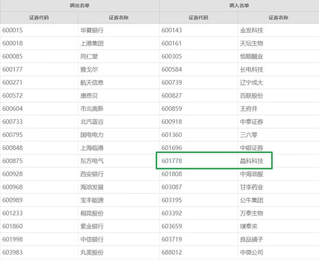 乐天堂fun88集团首次入选上证180指数！